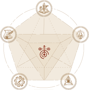 NeoPangea Services Diagram: Strategy, Content, Design, Technology, Project Mangement
