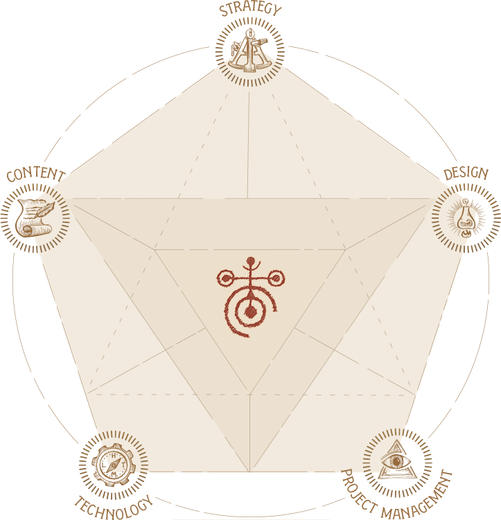 NeoPangea Services Diagram: Strategy, Content, Design, Technology, Project Mangement